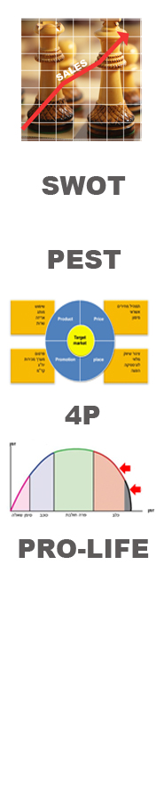 למידה, ניתוח ואיפיון